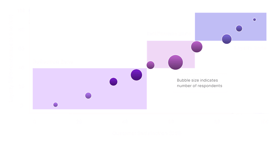 https://kenresearch.s3.ap-south-1.amazonaws.com/next_assets/public/CorrelationAnalysisChart.png