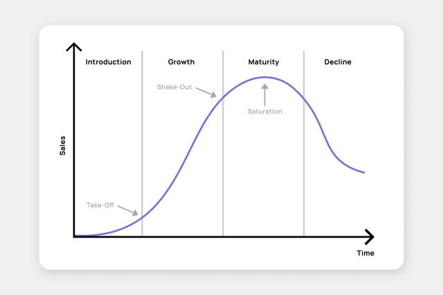 Dealer Lifecycle Analysis
