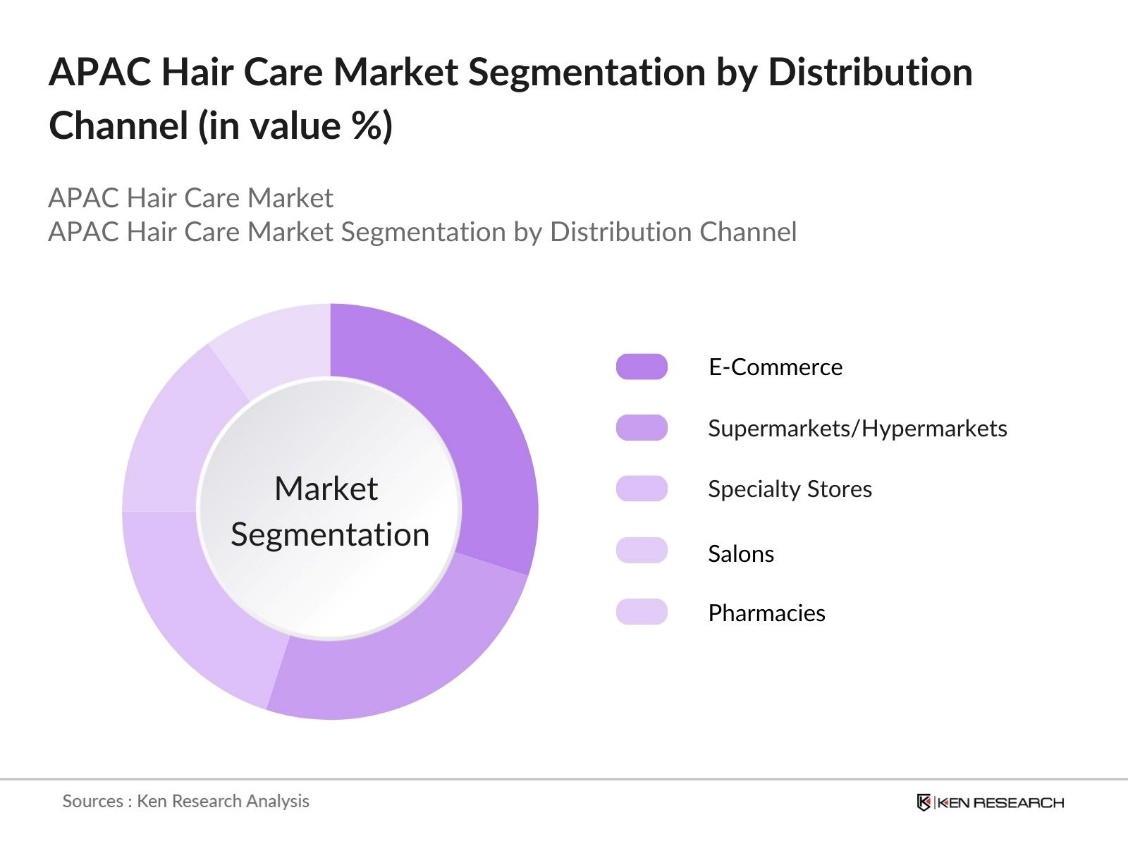 APAC Hair Care Market Segmentation by Distribution Channel