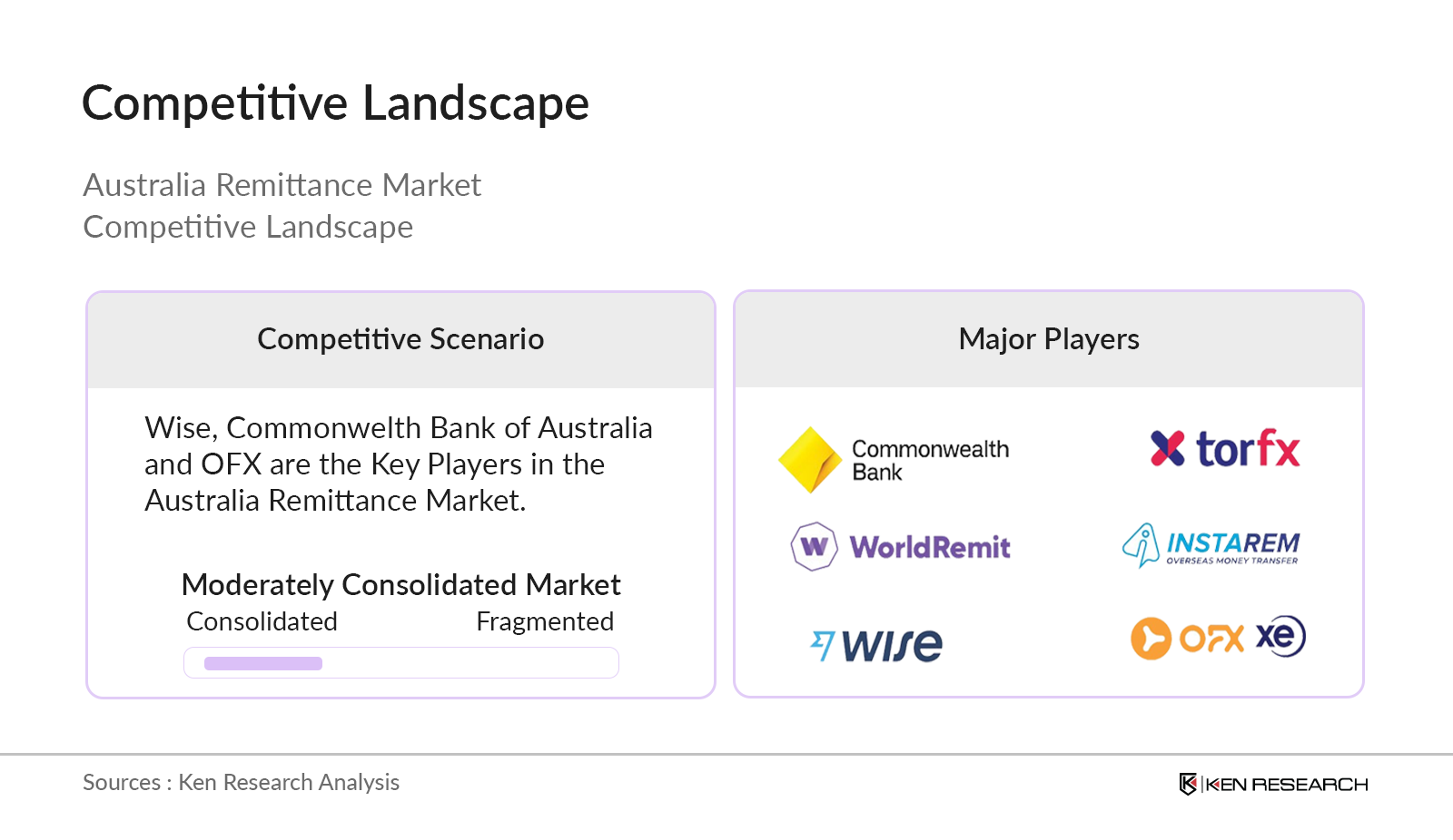 Australia Remittance Market Competitive Landscape