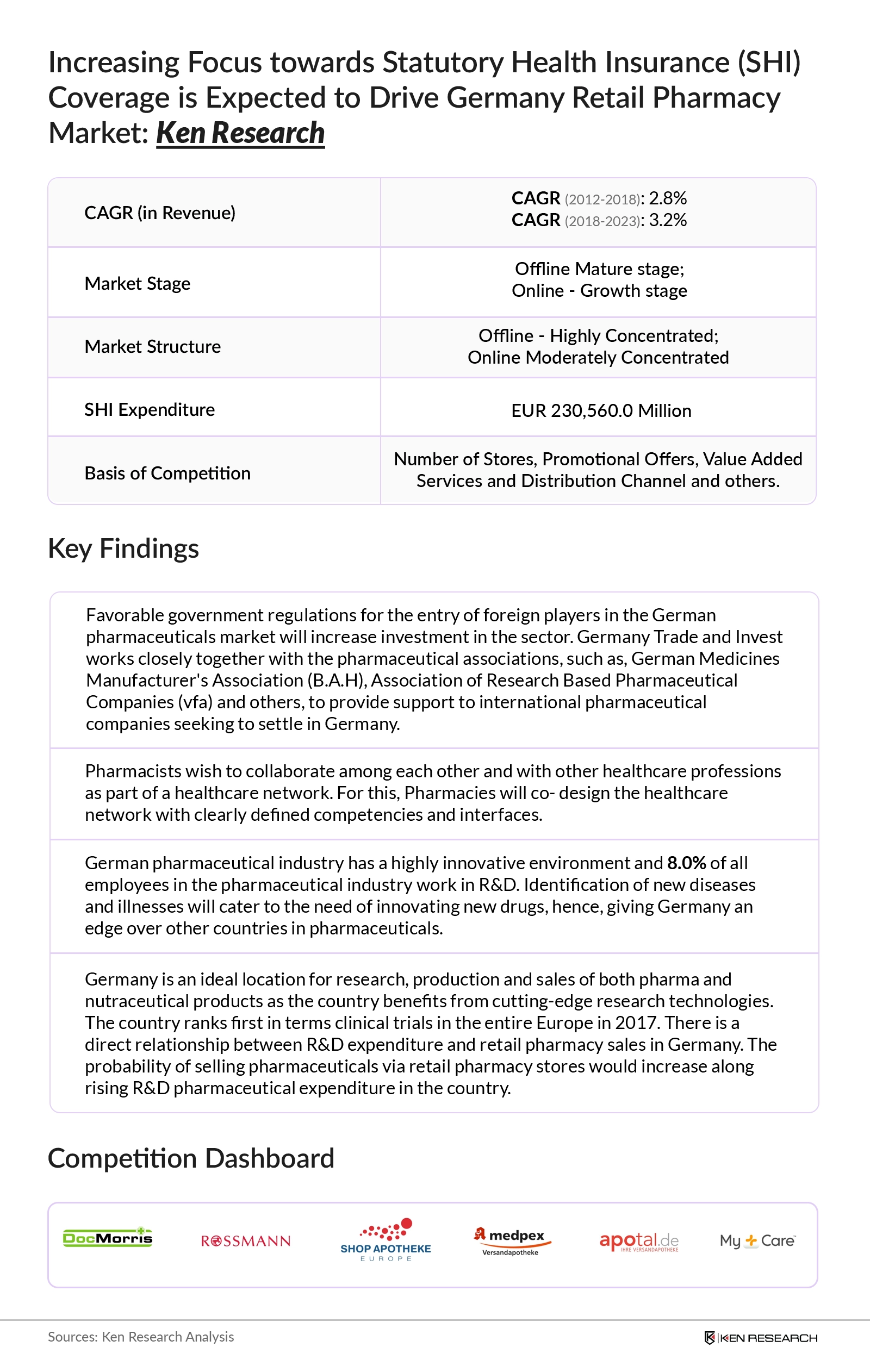 Germany Retail Pharmacy Market