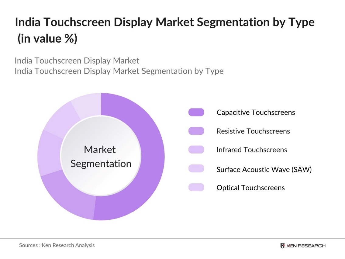 India Touchscreen Display Market Segmentation by Type