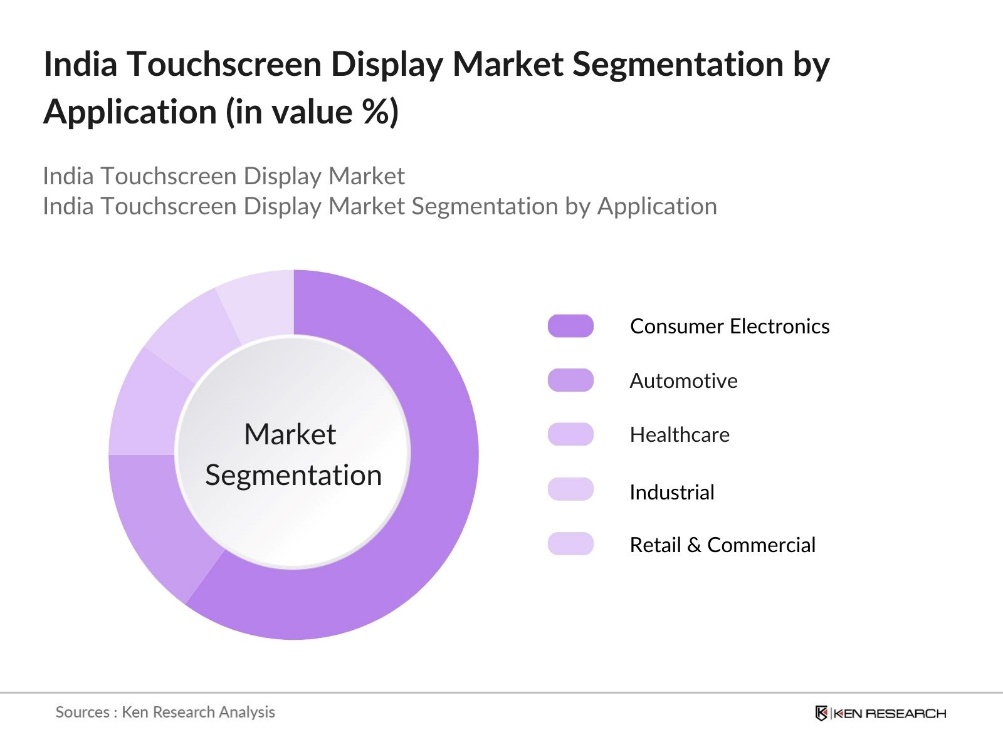 India Touchscreen Display Market Segmentation by Application