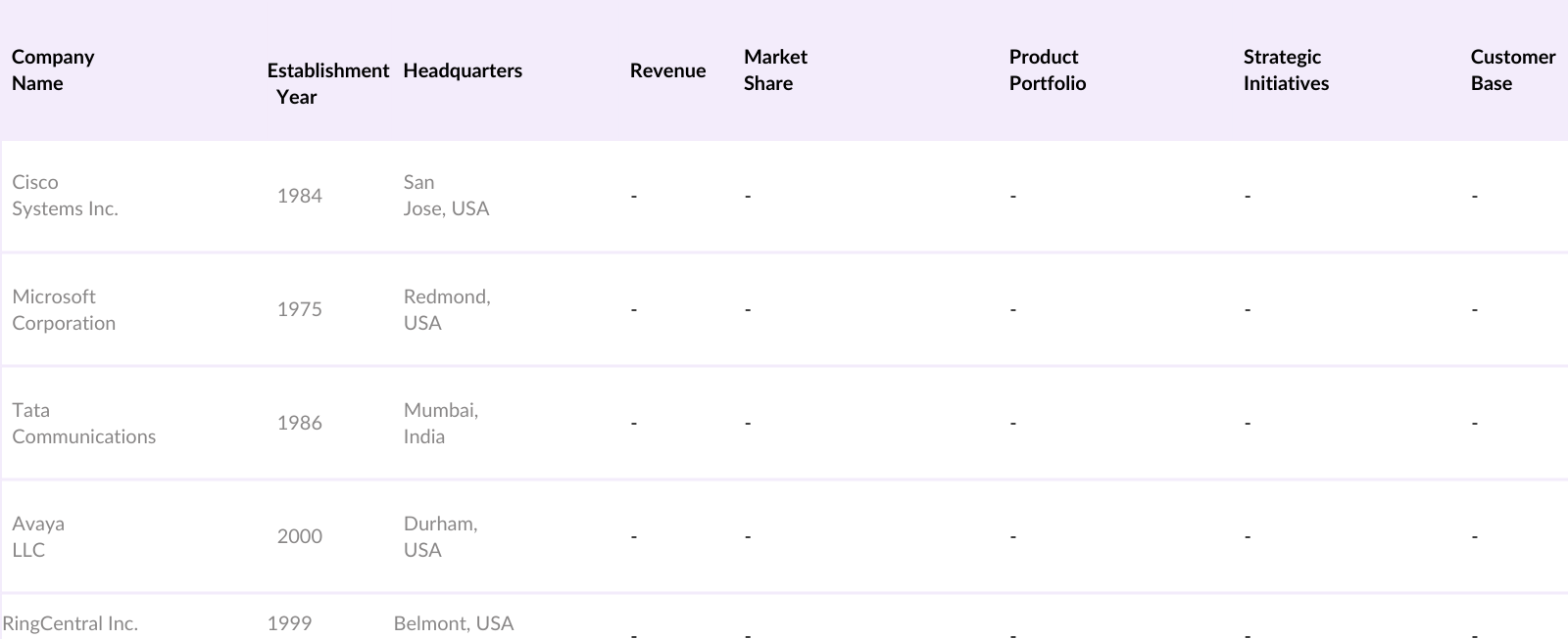 India Unified Communications Market Competitive Landscape