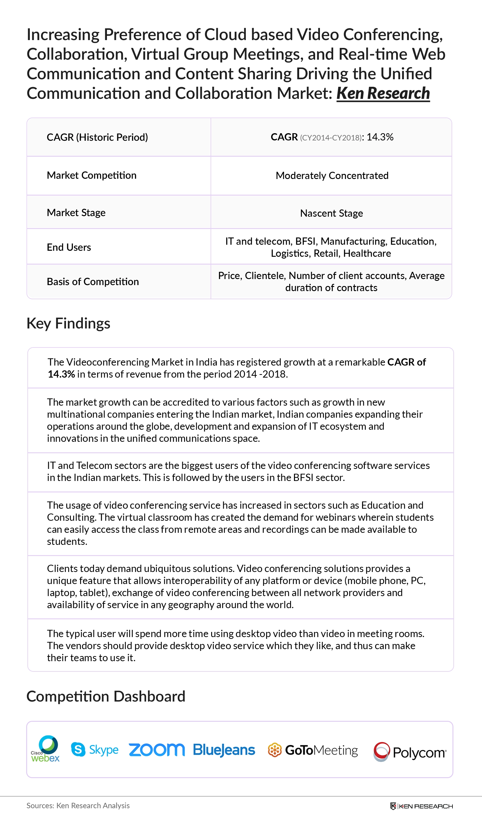 Competition Benchmarking in India Virtual Video Conferencing and Collaboration Market