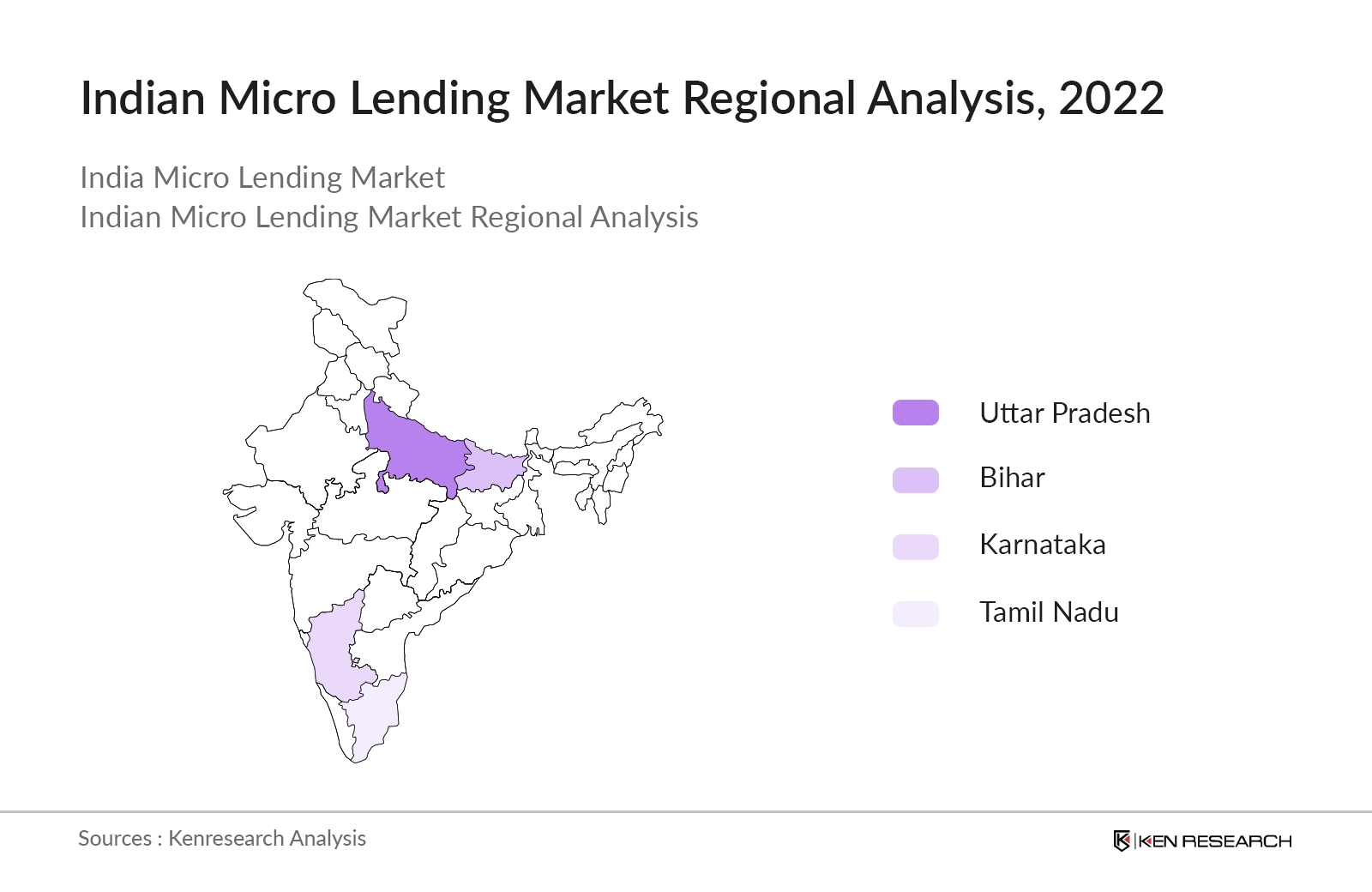 India Micro Lending Market Regional Analysis