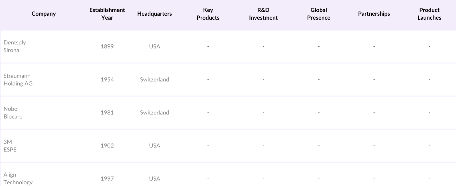 KSA Dental Devices Market Competitive Landscape