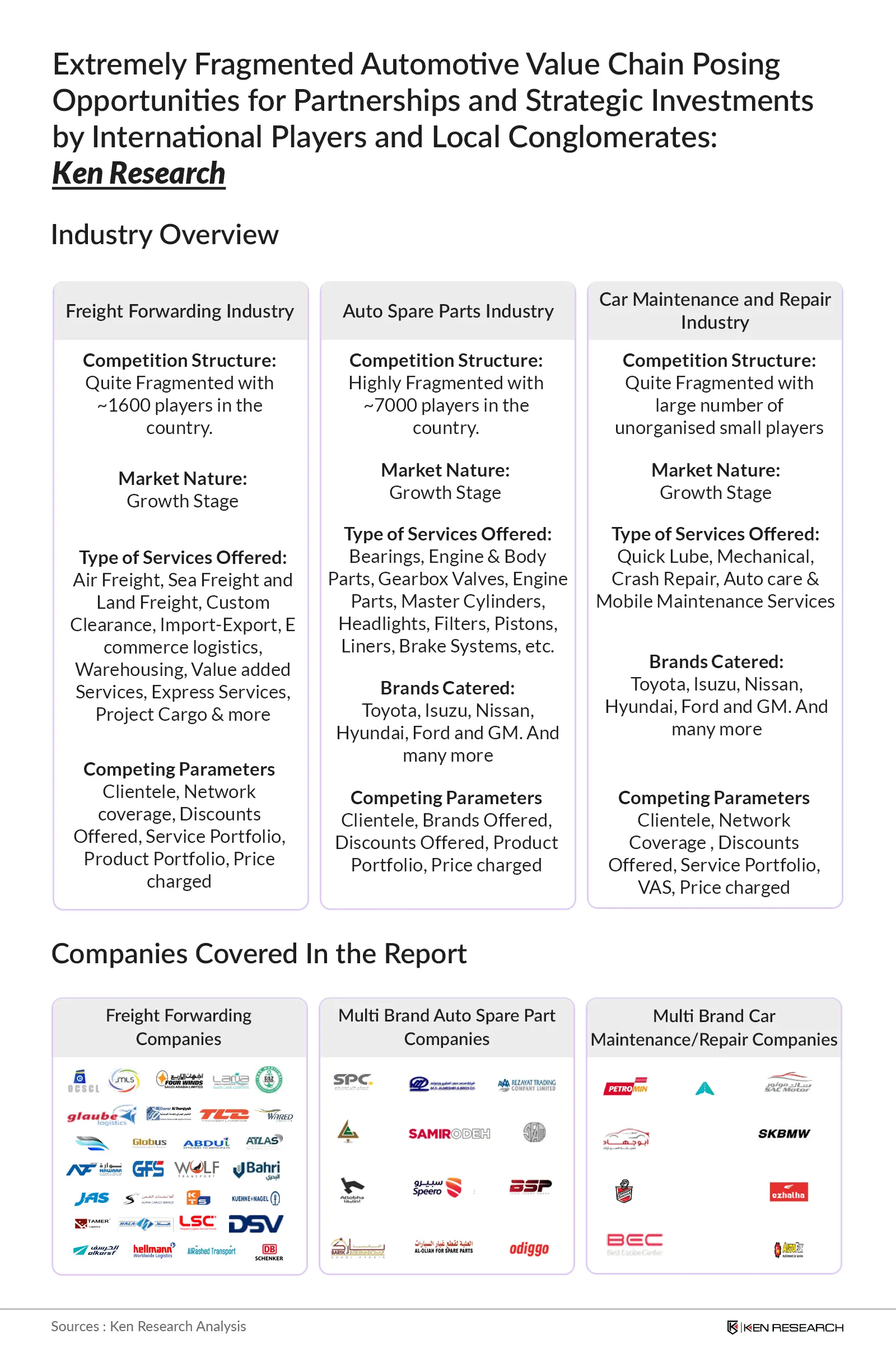 Logistics industry in the Kingdom of Saudi Arabia
