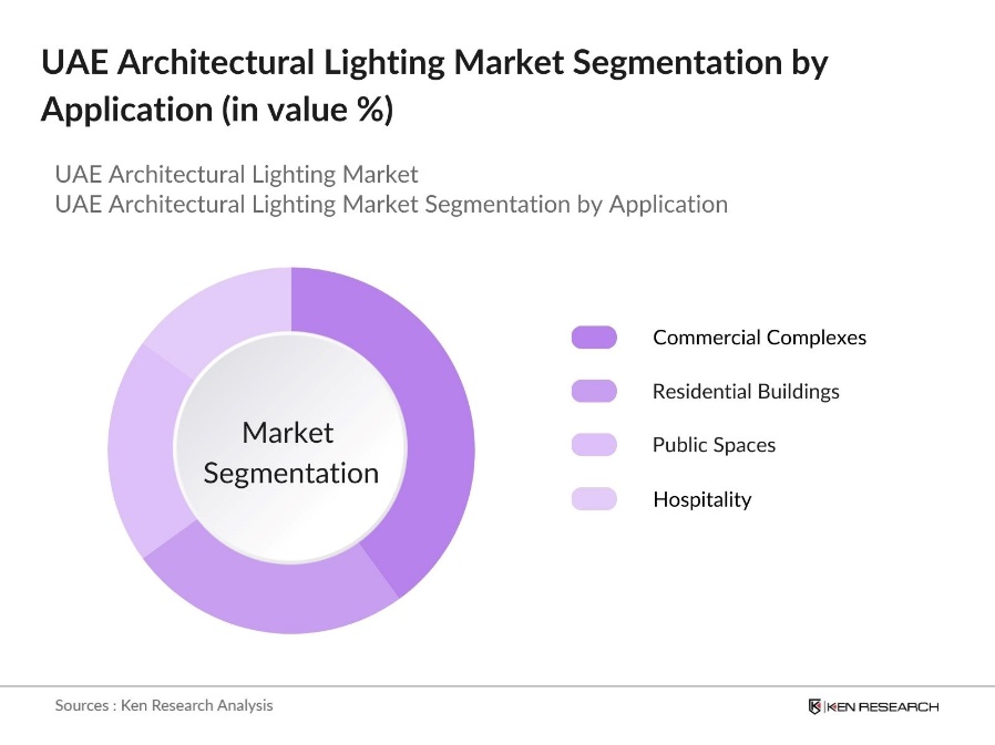 UAE Architectural Lighting Market Segmentation by Application