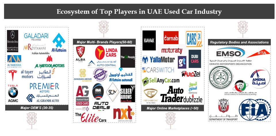 UAE Used Car Industry