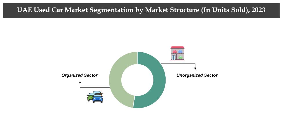 UAE Used Car Market Size