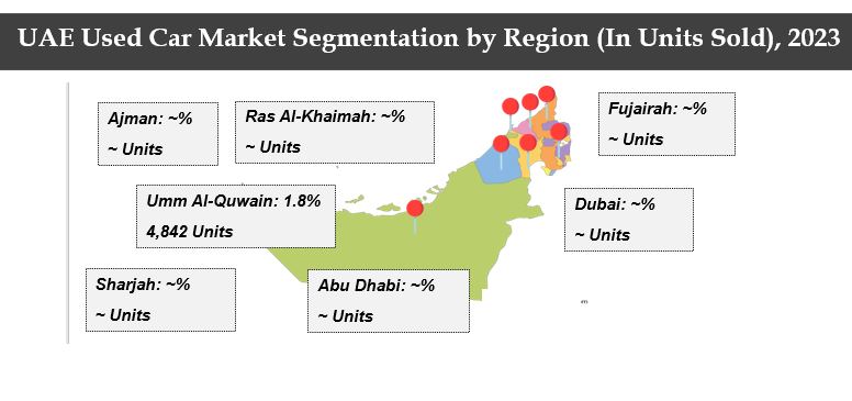 UAE Used Car Market Trends