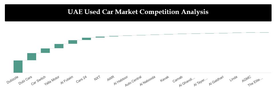 UAE Used Car Market Research