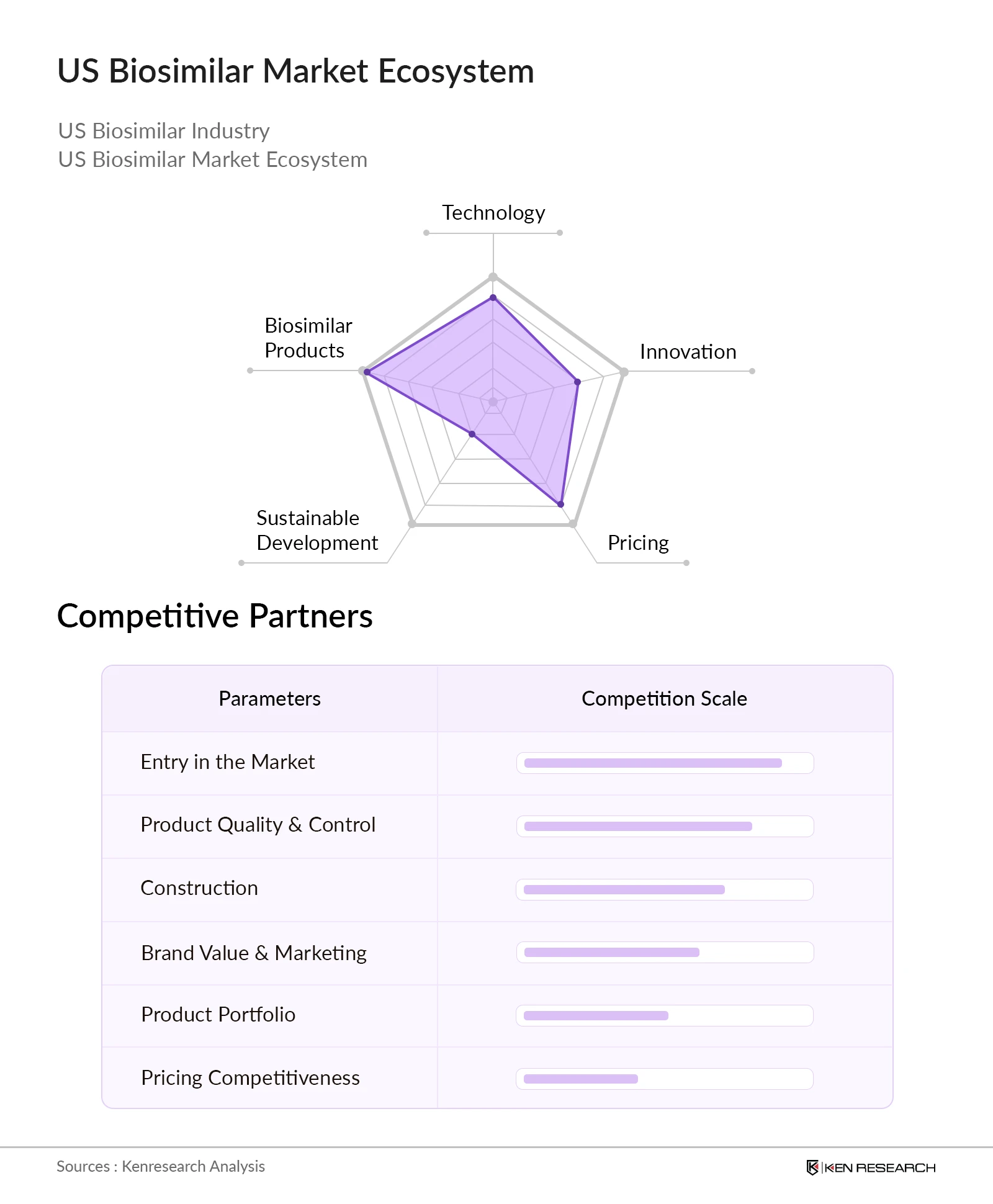 US Biosimilar Market Ecosystem