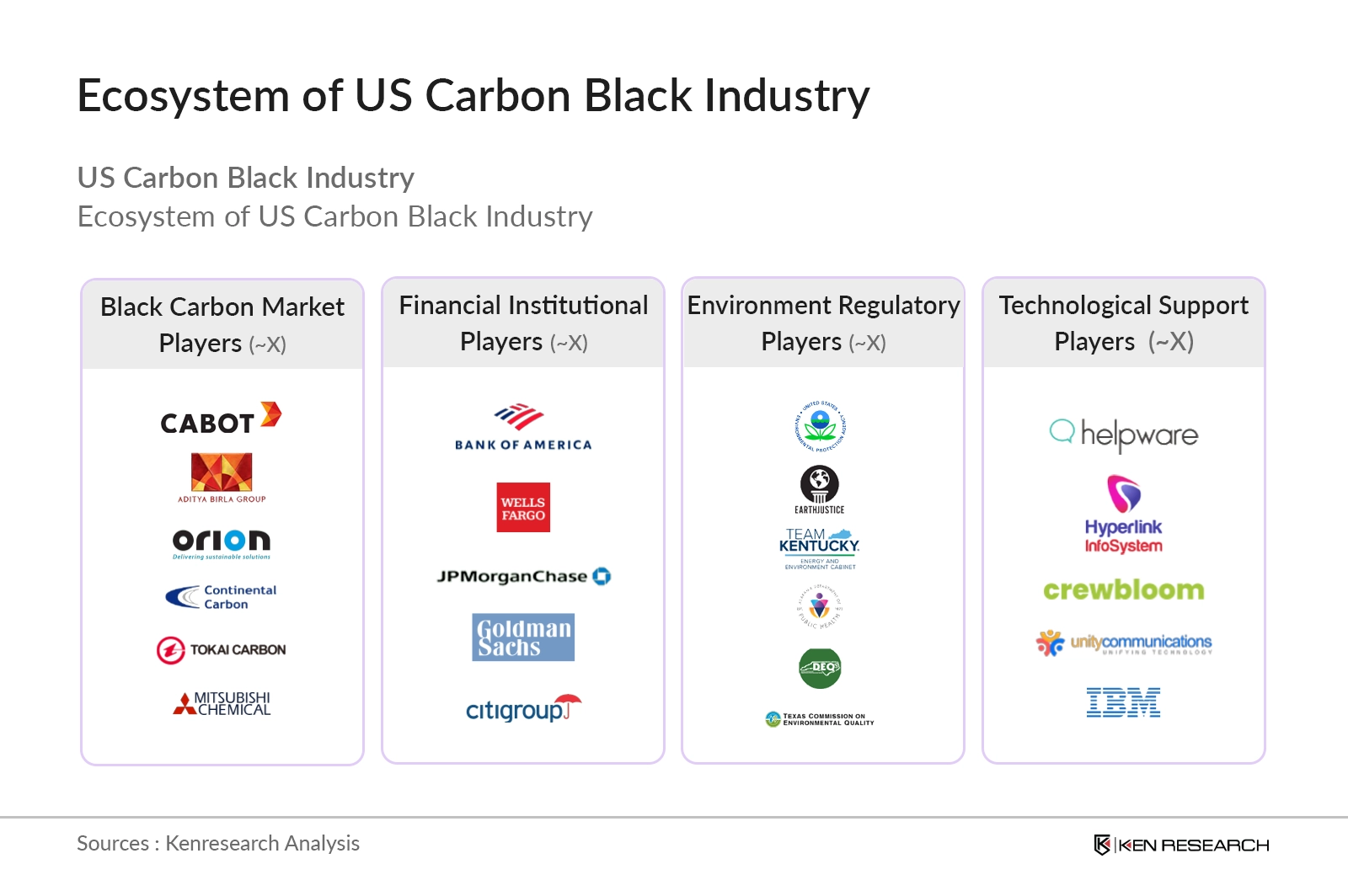 Ecosystem of US Carbon Black Market