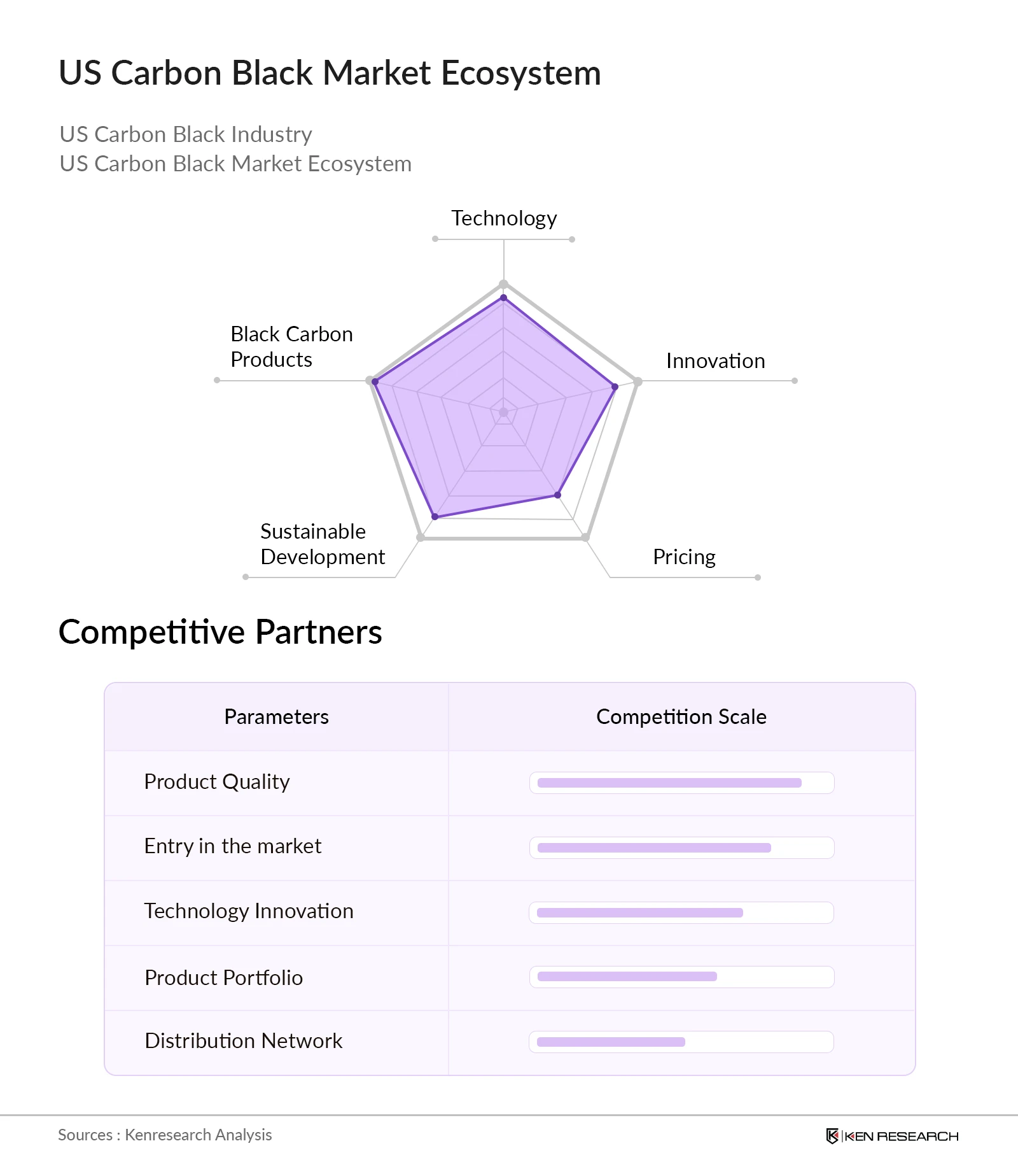 US Carbon Black Market Ecosystem