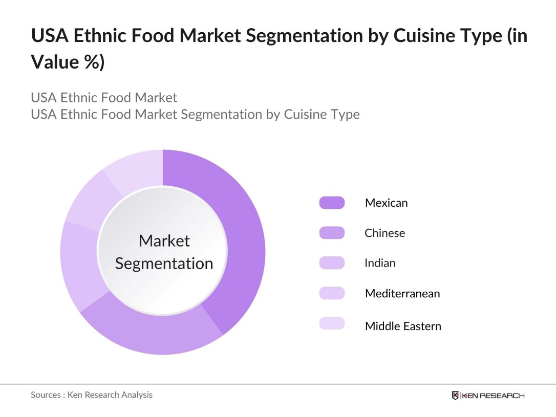 USA Ethnic Food Market Segmentation By Cuisine Type