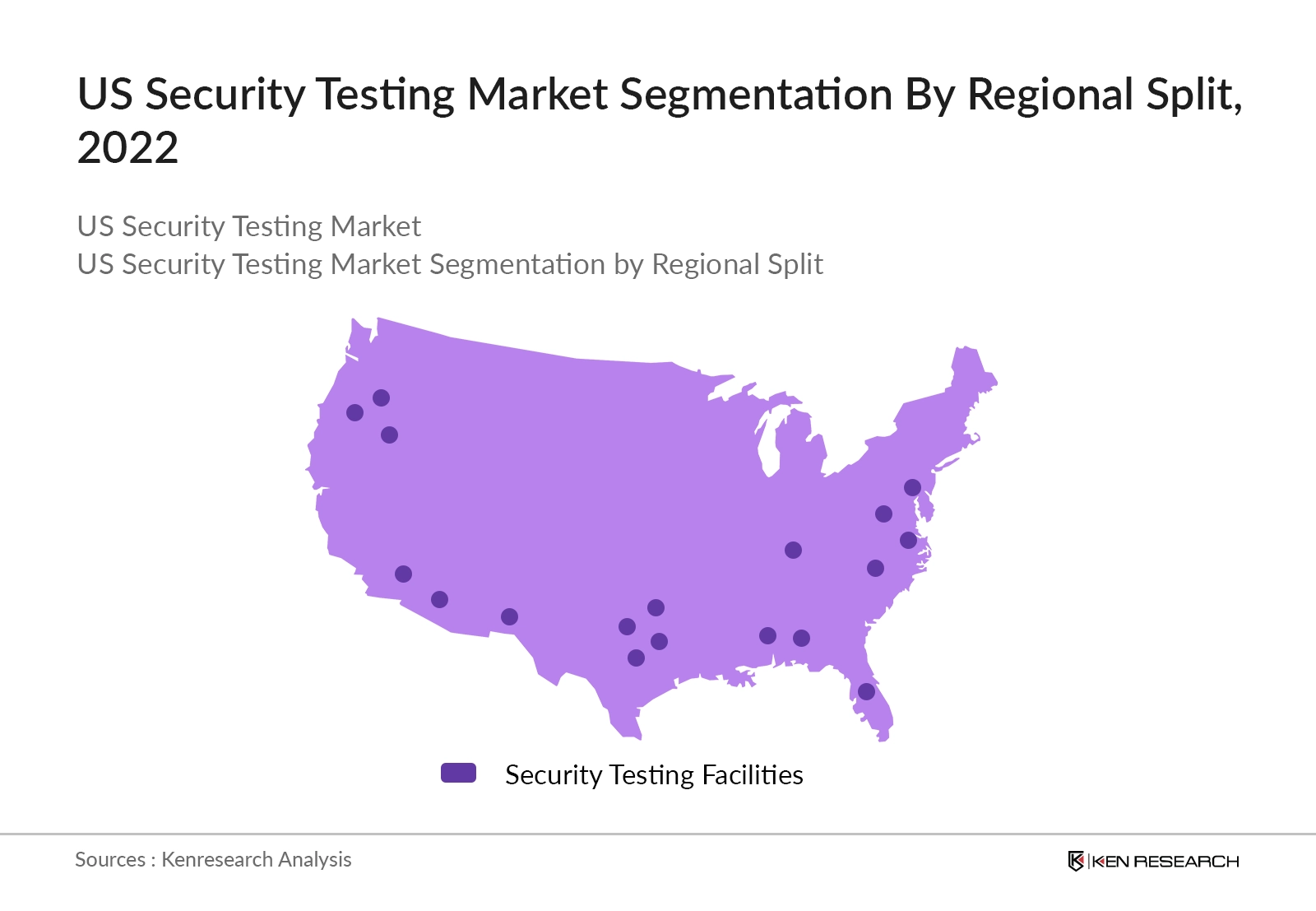 US Security Testing Market Segmentation By Regional Split