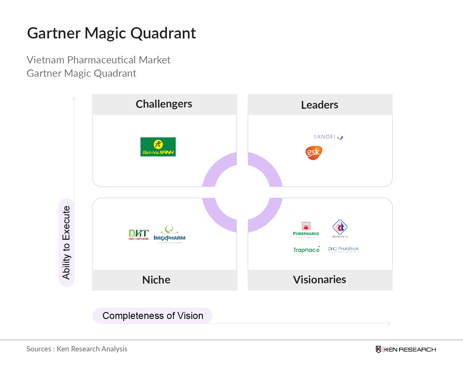 Vietnam Pharmaceutical Market